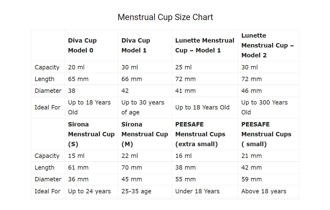 Menstrual cup size chart